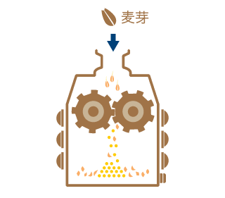 ①麦芽粉砕