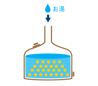 ②糖化